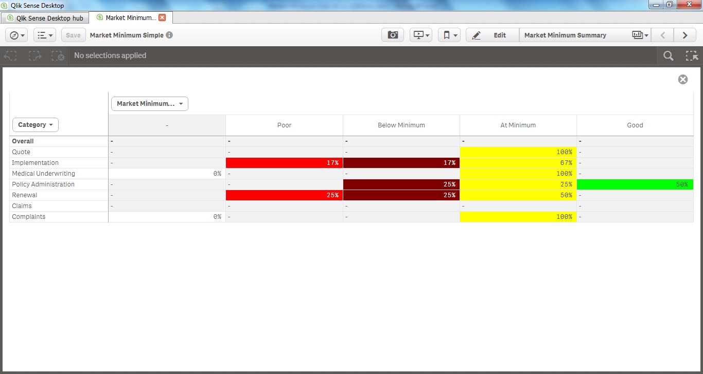 pivot-table-show-range-of-values-brokeasshome